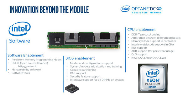 Intel Optane DC